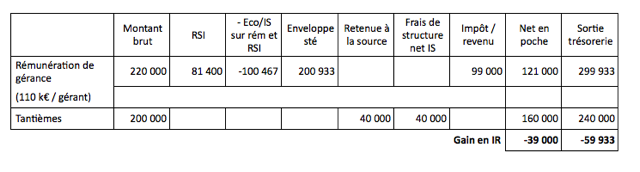avantage tantièmes - copie